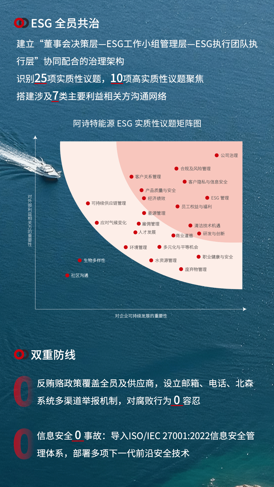 ESG报告_05.gif
